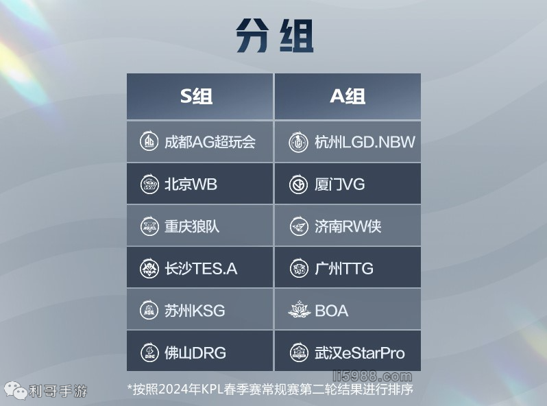 北斗所指，竞逐巅峰！2025 PCL春季赛3月19日正式开赛！
