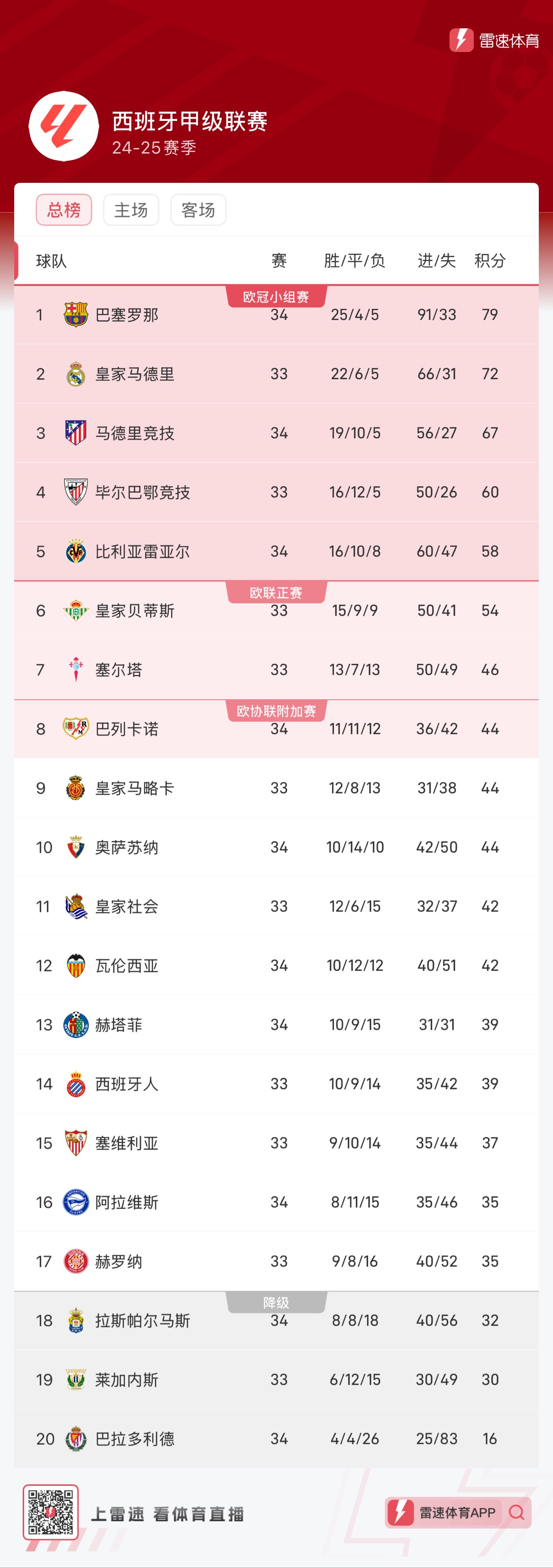 从运动表现 从运动表现