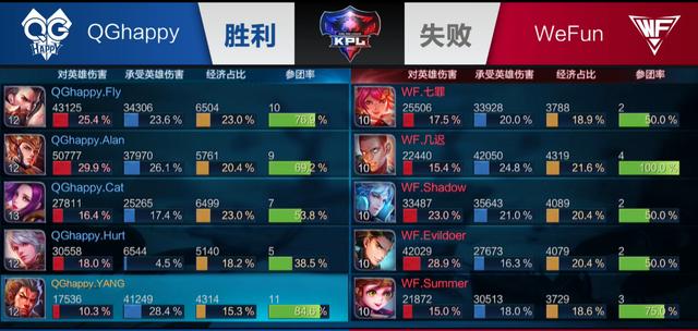 把决策质量